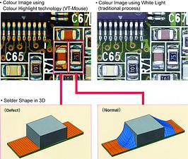 Solder shape shown using Colour Highlight Technology (on left) compared with traditional white light (on right)